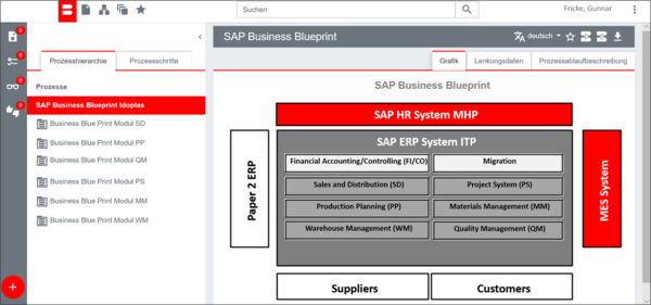 SAP Business Blueprint Übersicht im sycat IMS Portal