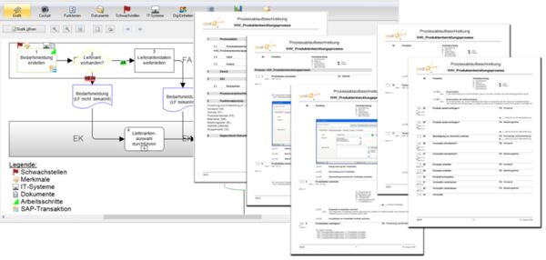 sycat Prozessgrafik mit Prozessablaufbeschreibung (inkl. Bildschirmmasken mit SAP-Transaktionen)