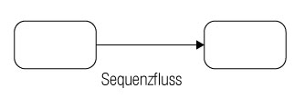Darstellung eines Sequenzflusses nach BPMN