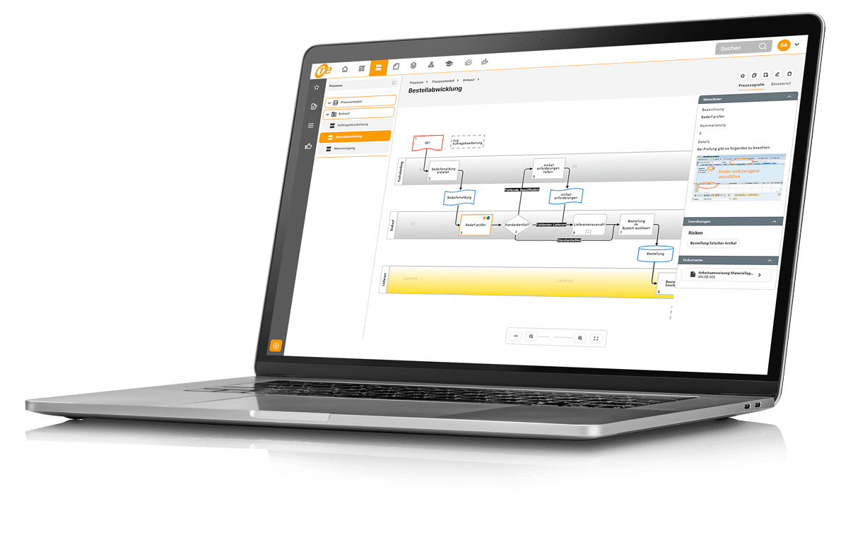 Prozesse modellieren und optimieren mit dem Process Designer von sycat ONE