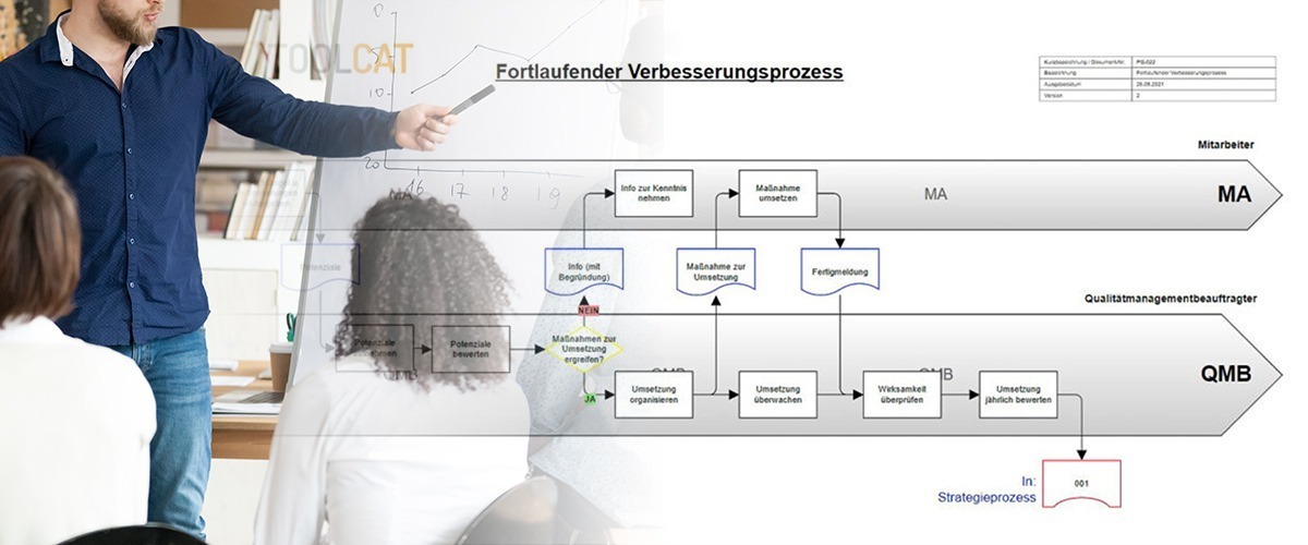 Was ist ein Flussdiagram