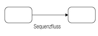 BPMN-Verbindung