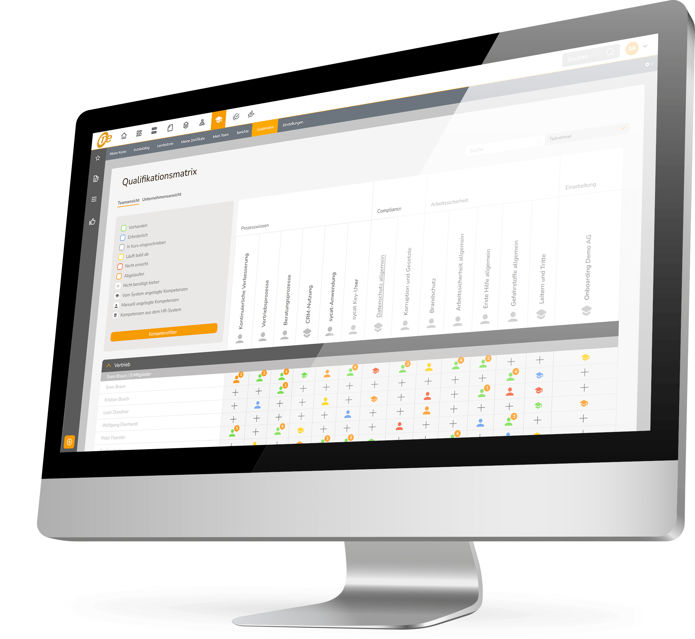 Die Qualifikationsmatrix von sycat ONE